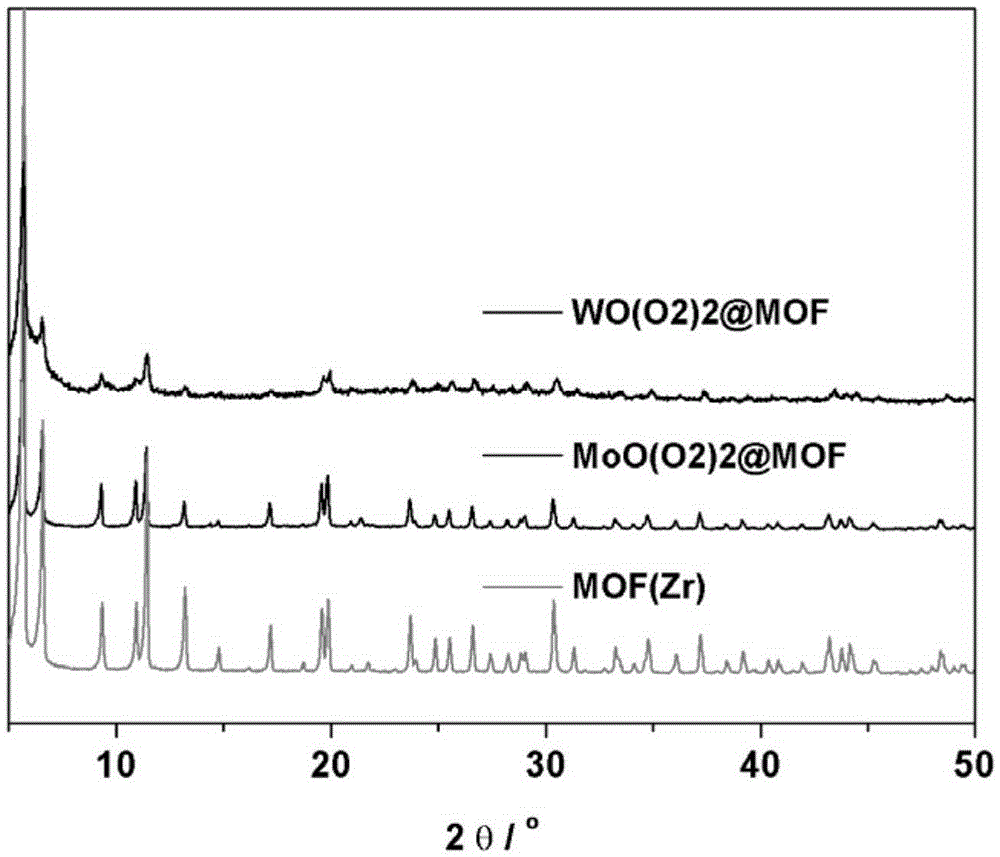 MOF supported metal peroxide catalyst