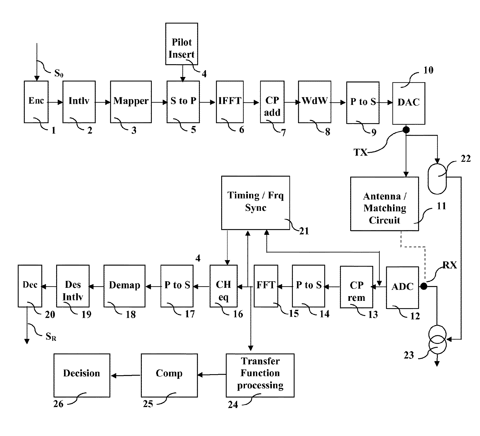 Built-in self-test technique for detection of imperfectly connected antenna in OFDM transceivers