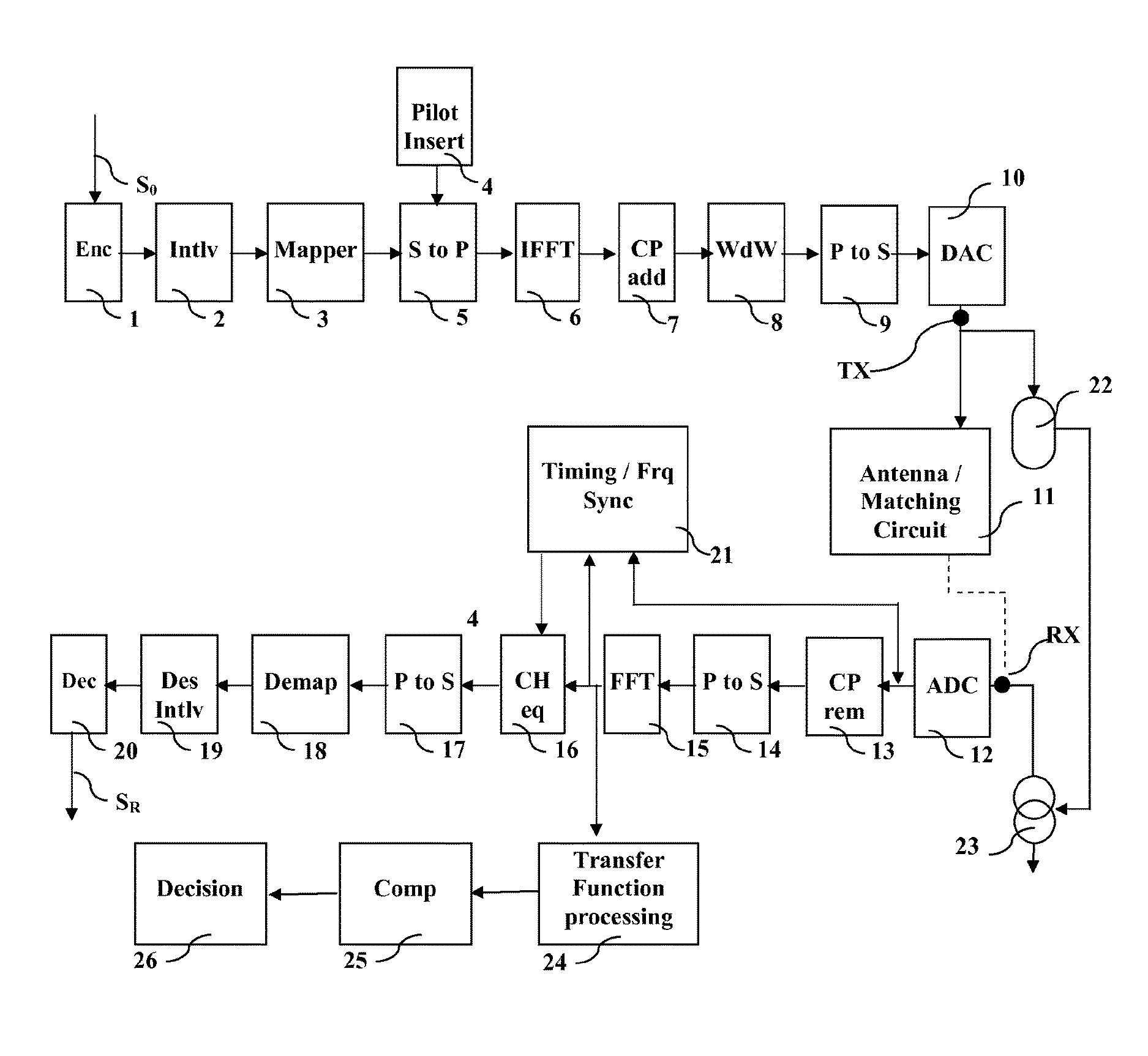 Built-in self-test technique for detection of imperfectly connected antenna in OFDM transceivers