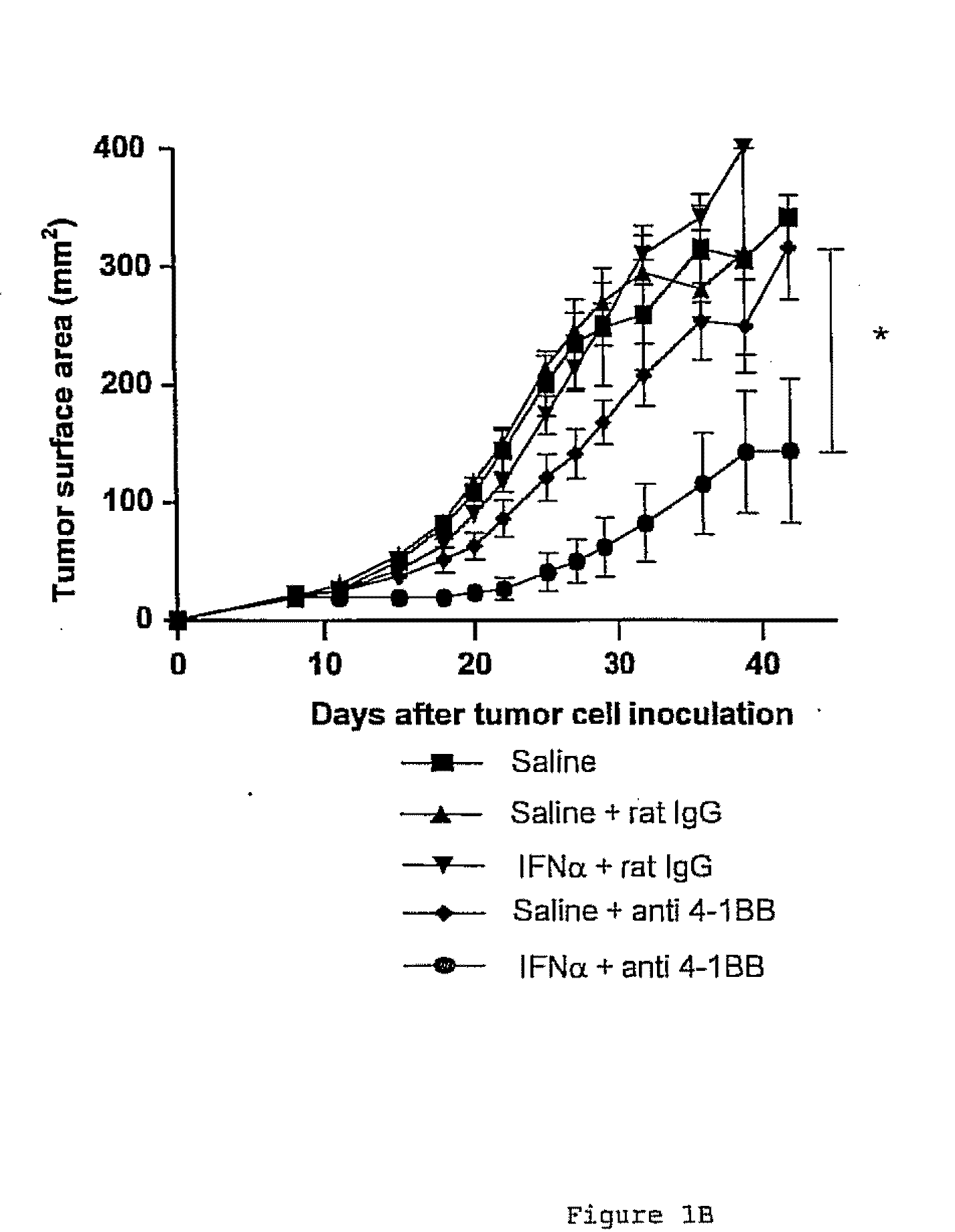 Pharmaceutical composition for cancer treatment
