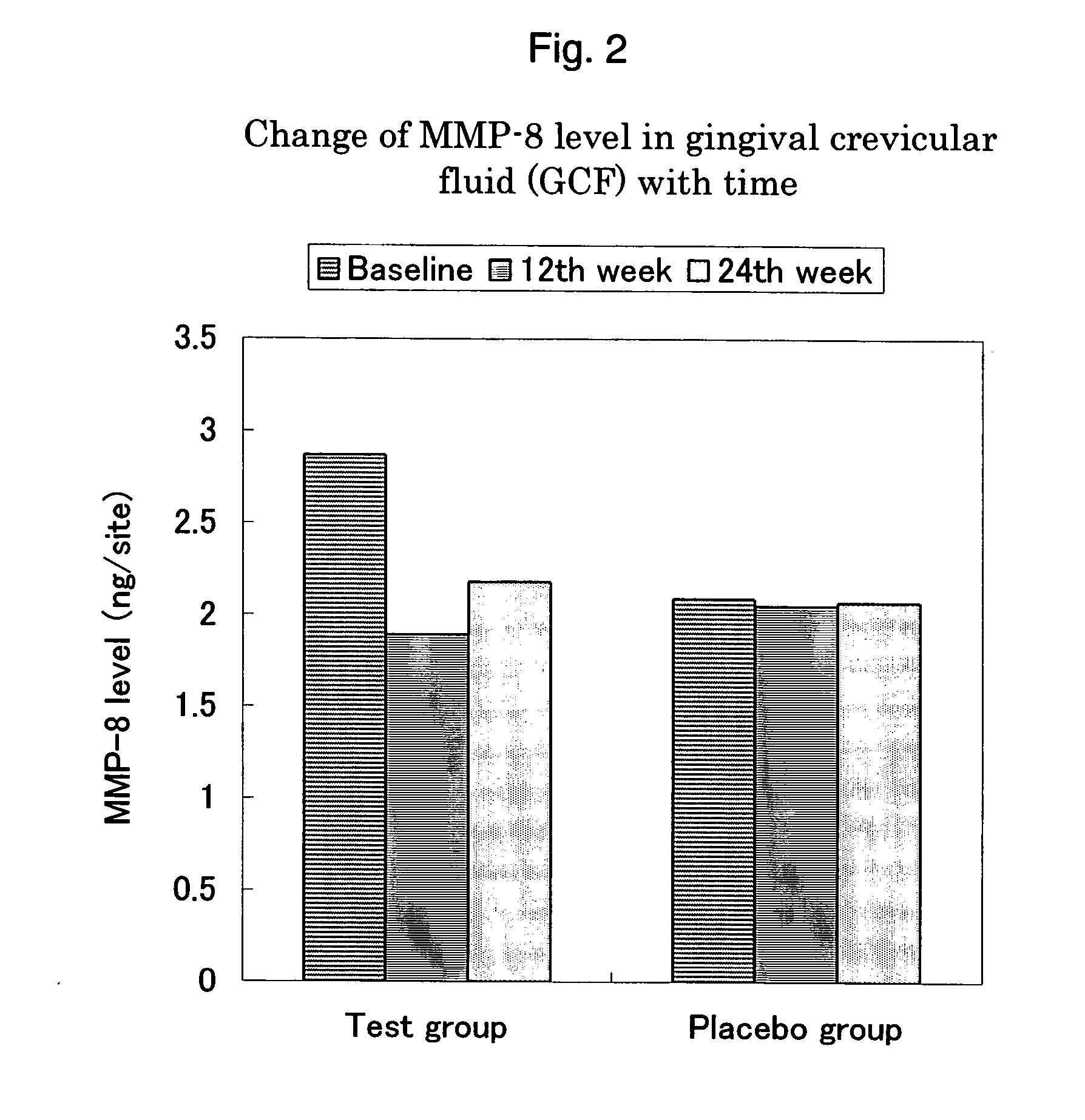 Method of inhibiting alveolar bone resorption and periodontal membrane loss and composition for internal use to be used therein
