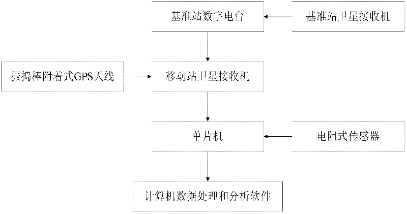 Concrete pouring and vibrating dynamic visualization monitoring method