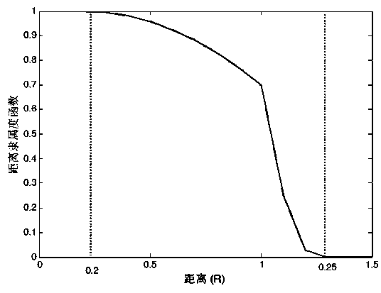 Cooperative detection control method based on machine leaning