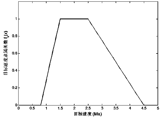 Cooperative detection control method based on machine leaning