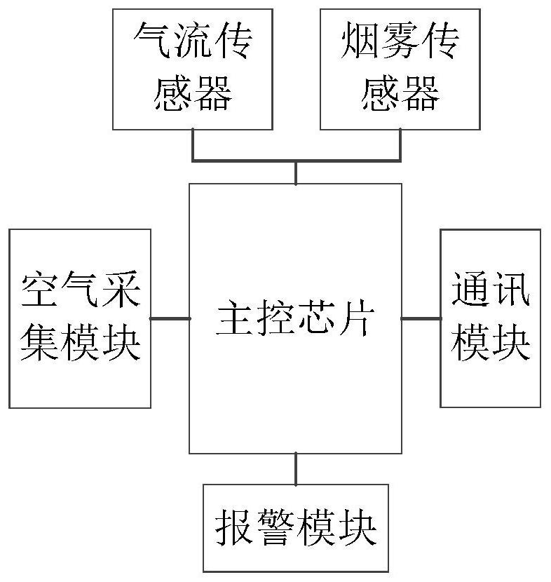 A smoke alarm and its correction method