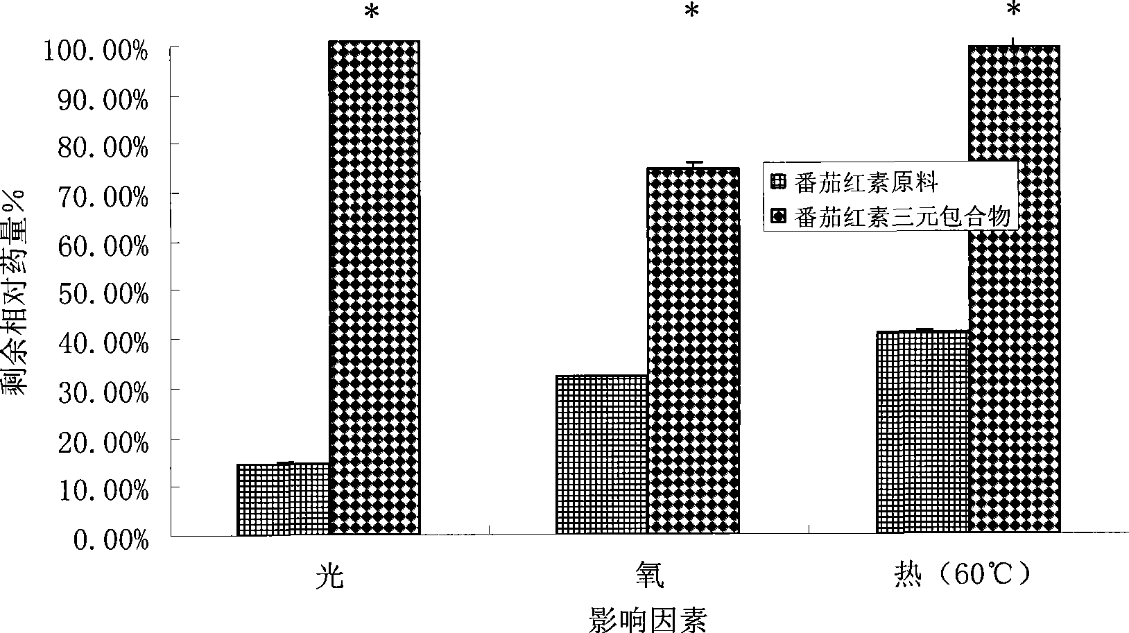 Pharmaceutical composition containing lycopene and preparation method thereof