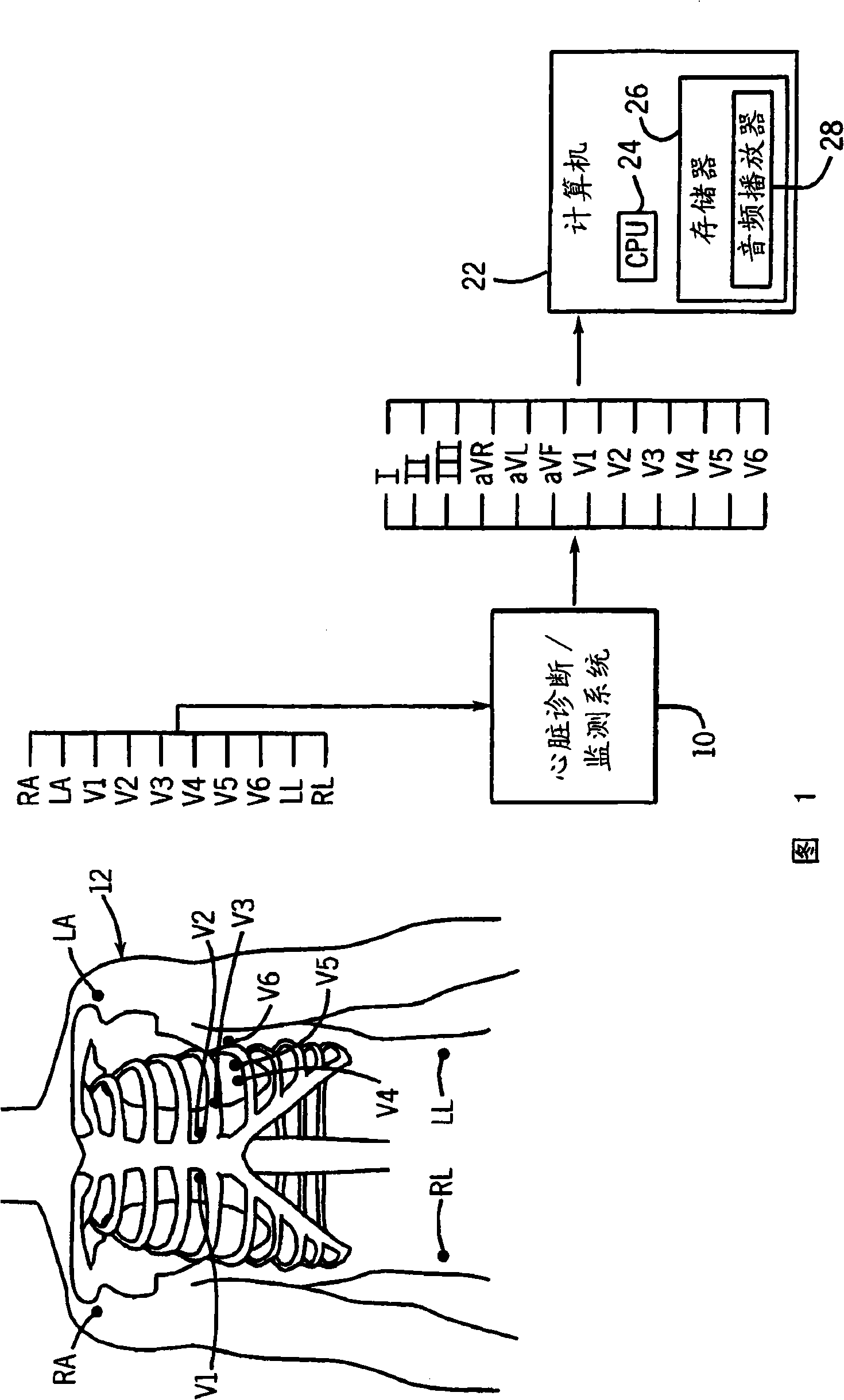 Method and system for patient evaluation