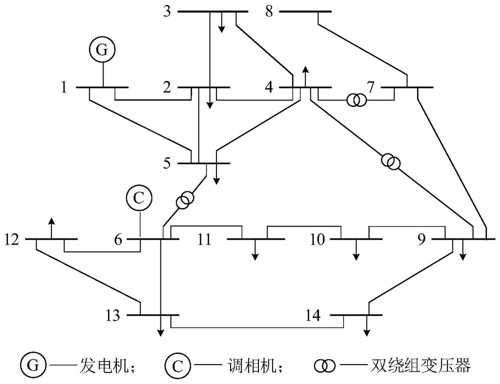 A Dominant Harmonic Source Location and Harmonic Pollution Propagation Path Tracking Method