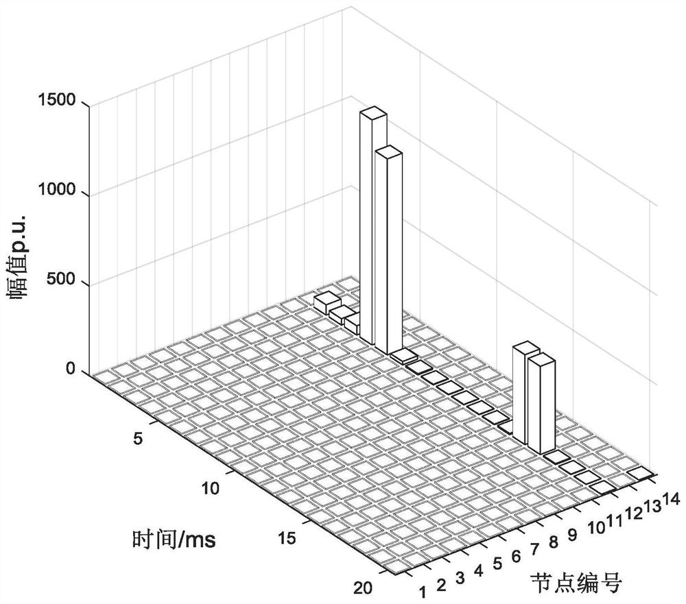 A Dominant Harmonic Source Location and Harmonic Pollution Propagation Path Tracking Method