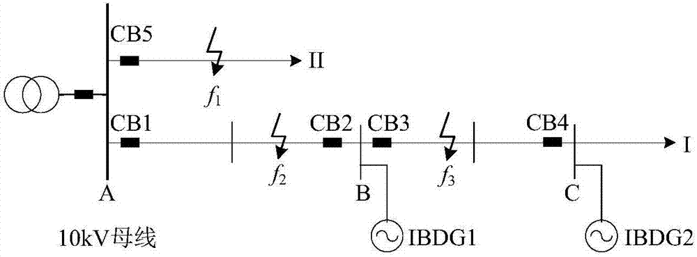 Positive Sequence Impedance Differential Protection Method for Distribution Networks Containing IBDG with Braking Characteristics