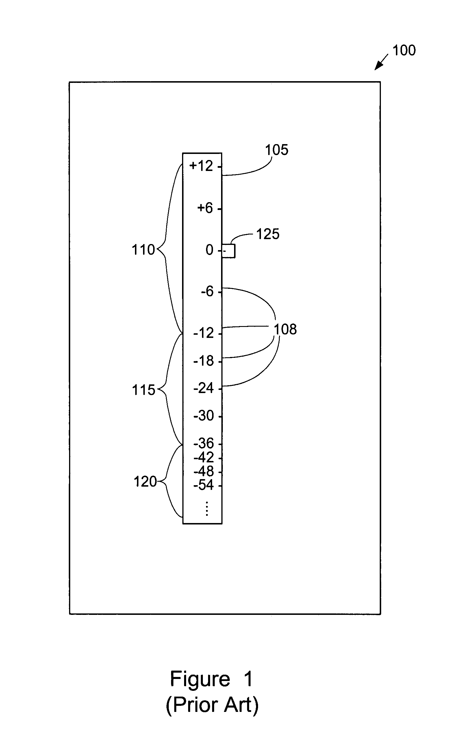 Method and apparatus for displaying a gain control interface with non-linear gain levels