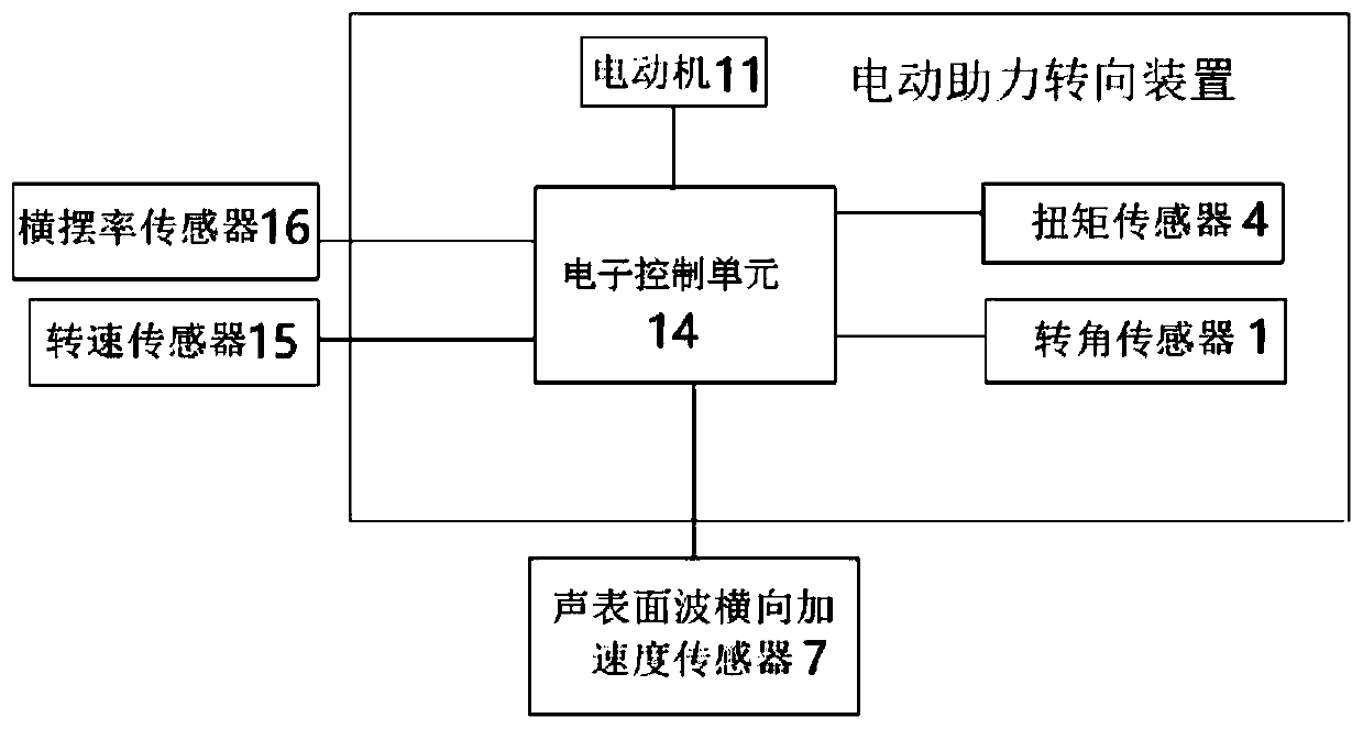 Rollover prevention system of vehicle