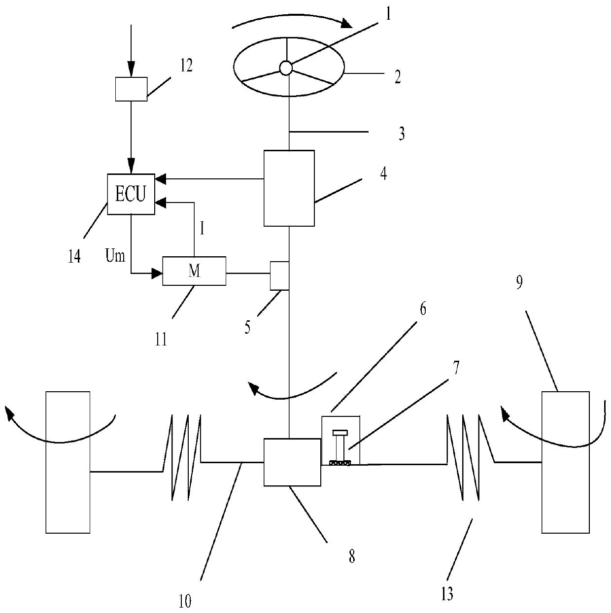 Rollover prevention system of vehicle