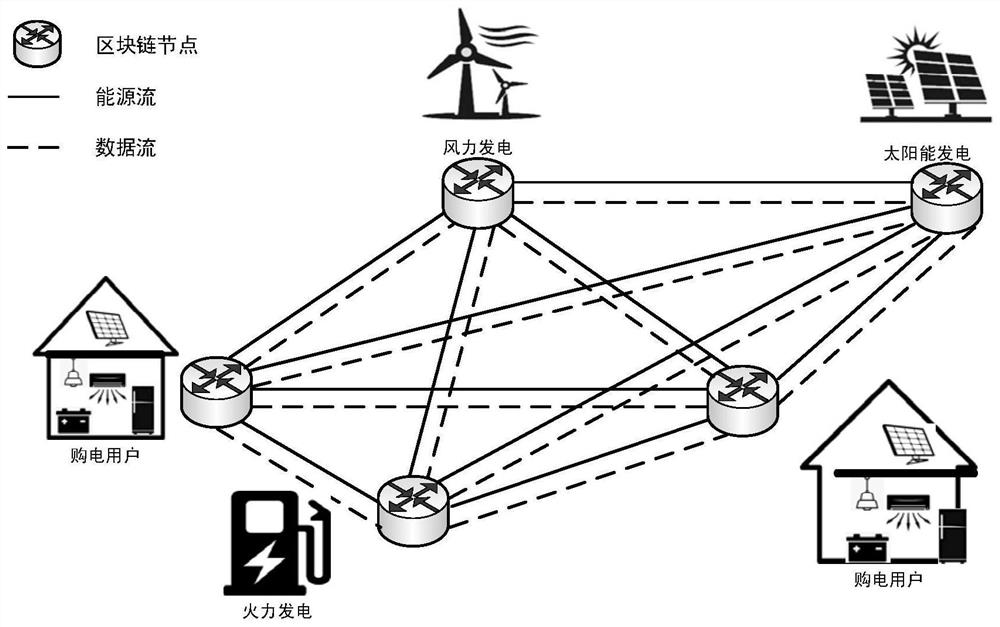 Multi-factor electricity transaction matching method and device based on blockchain