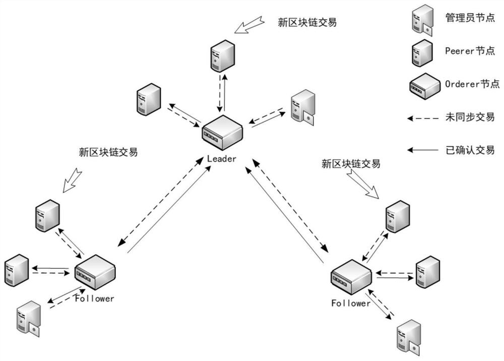 Multi-factor electricity transaction matching method and device based on blockchain