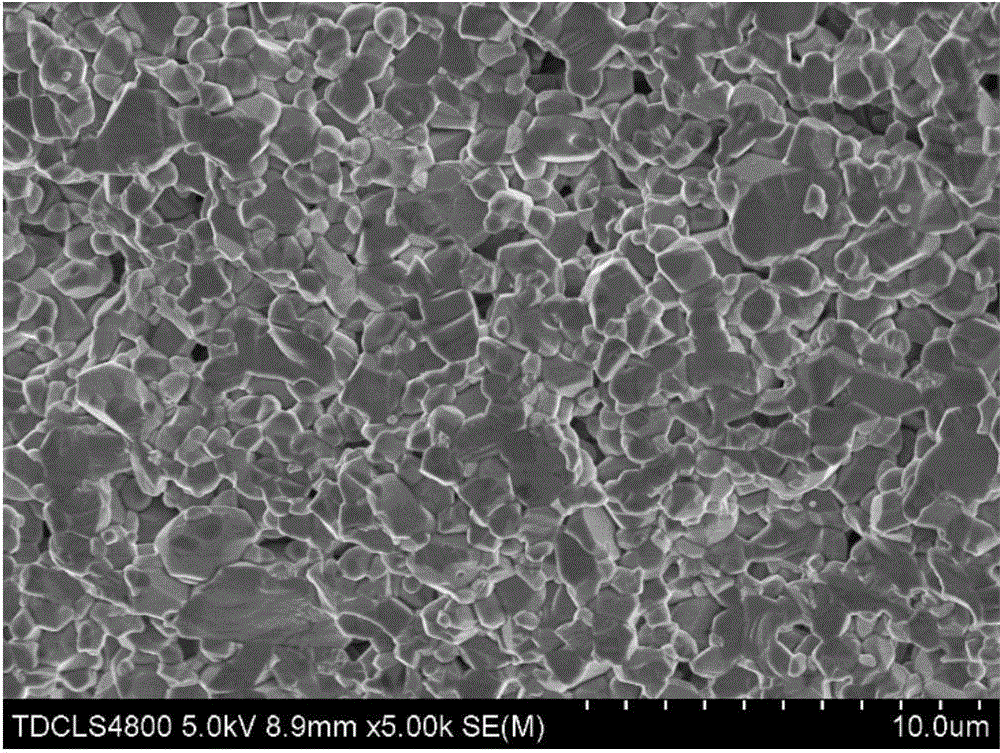Preparation method of nano zirconium oxide and chromium oxide composite material