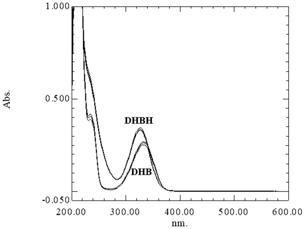 Application of combined matrix dhb/dhbh in detection of reducing sugar in maldi mass spectrometry