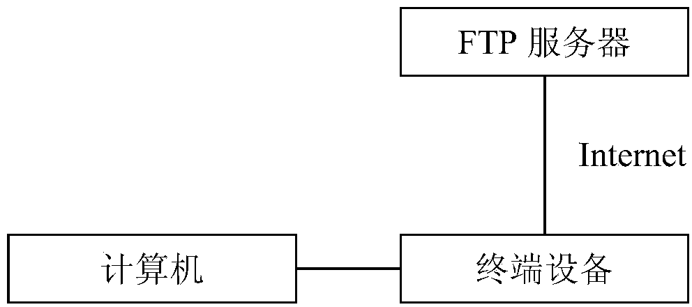 Method for replacing or updating language packs of terminal equipment