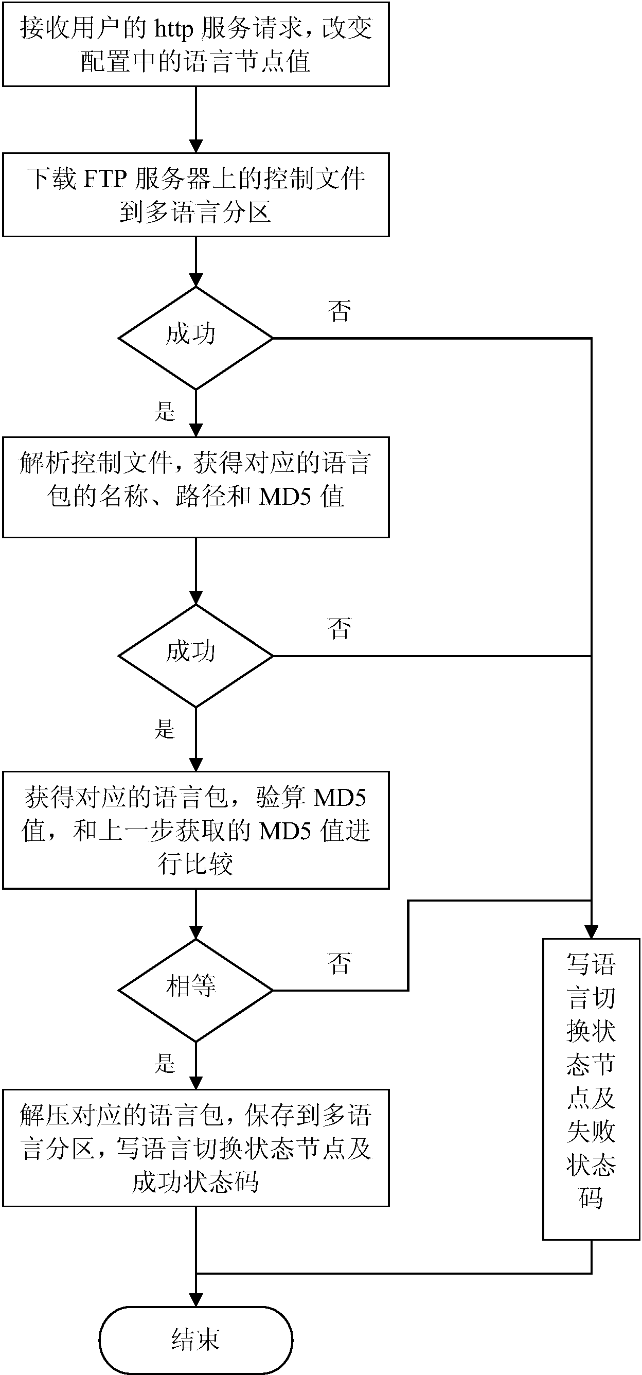 Method for replacing or updating language packs of terminal equipment