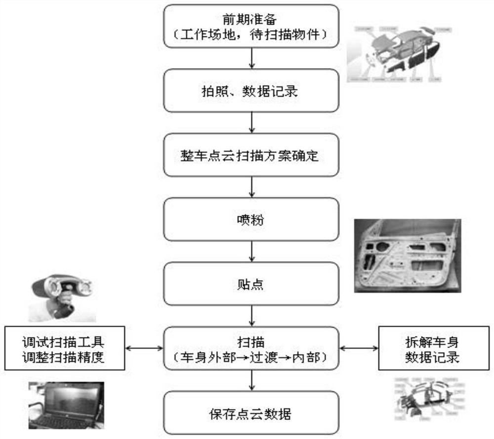 Reverse construction method and system for automobile typical parts
