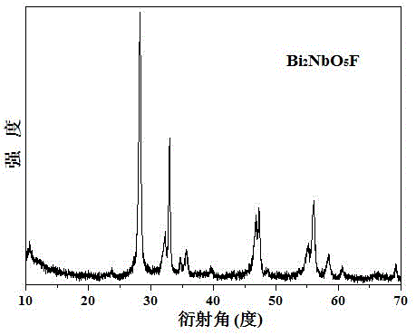 Method for preparing Aurivillius structure oxyfluoride by low-temperature liquid phase