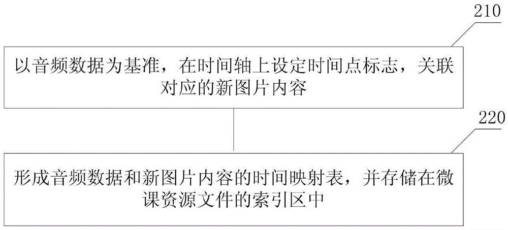 Mobile terminal based micro course producing, playing method and device, and learning platform