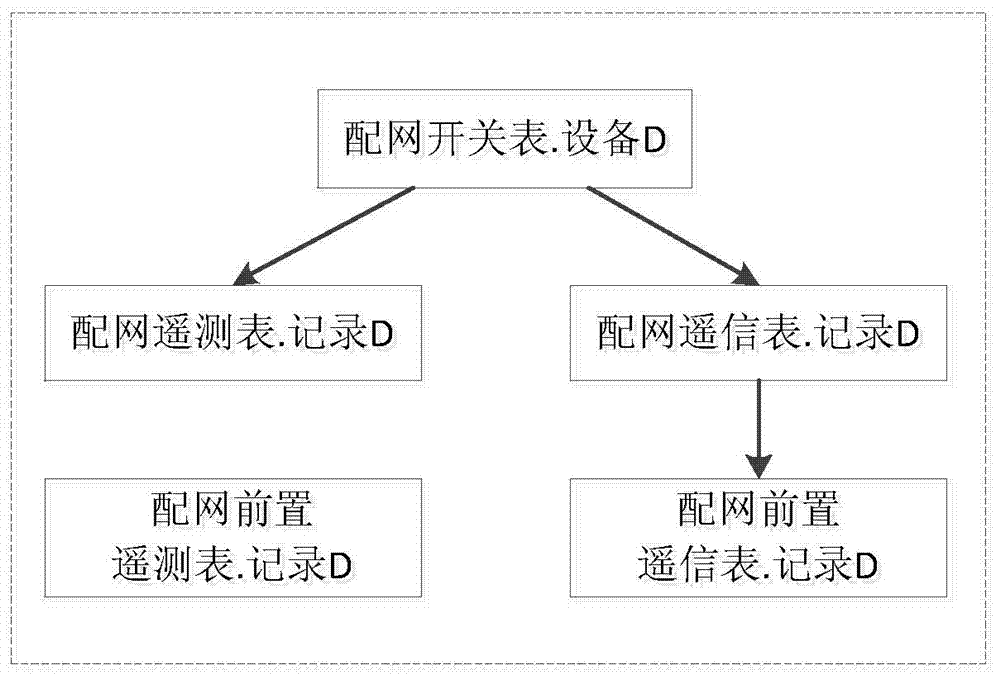 A distribution network model publishing method based on model clusters