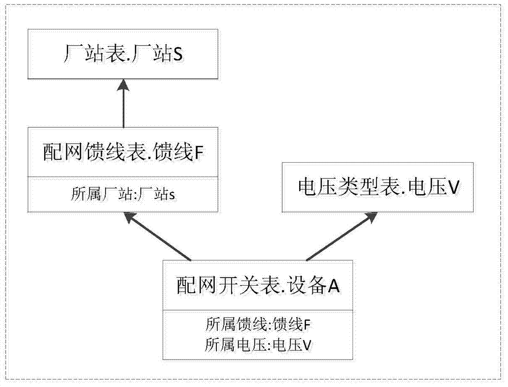 A distribution network model publishing method based on model clusters
