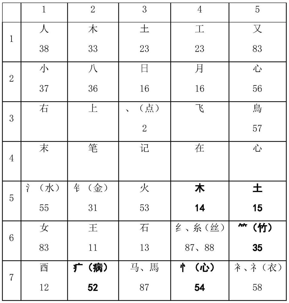 A Chinese character input method