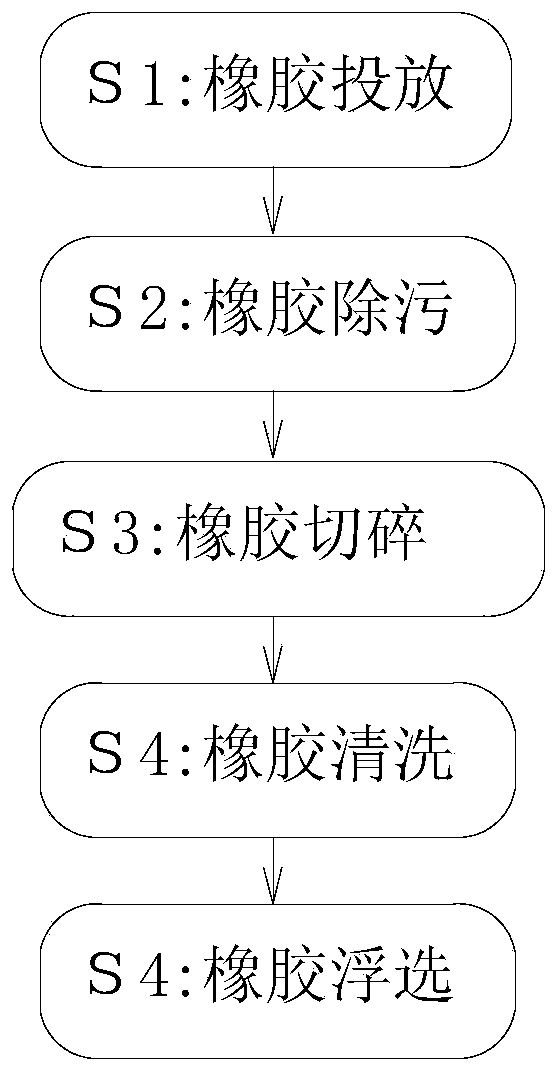 Rubber recycling and reusing treatment method