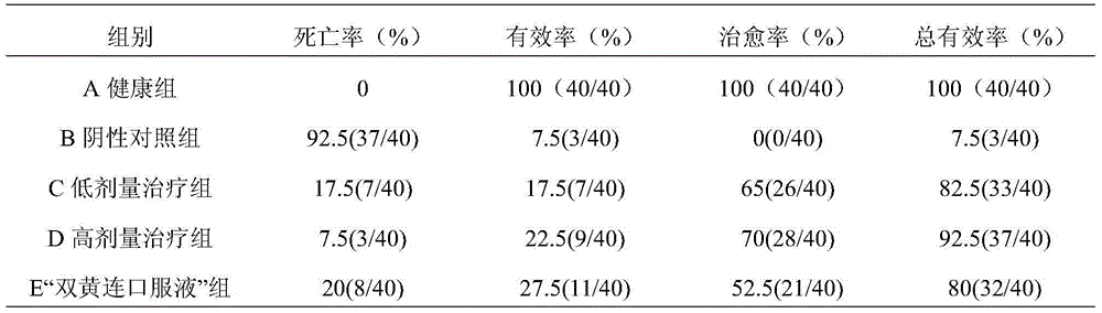 In vitro preparation method of avian infectious laryngotracheitis virus resisting specific transfer factor