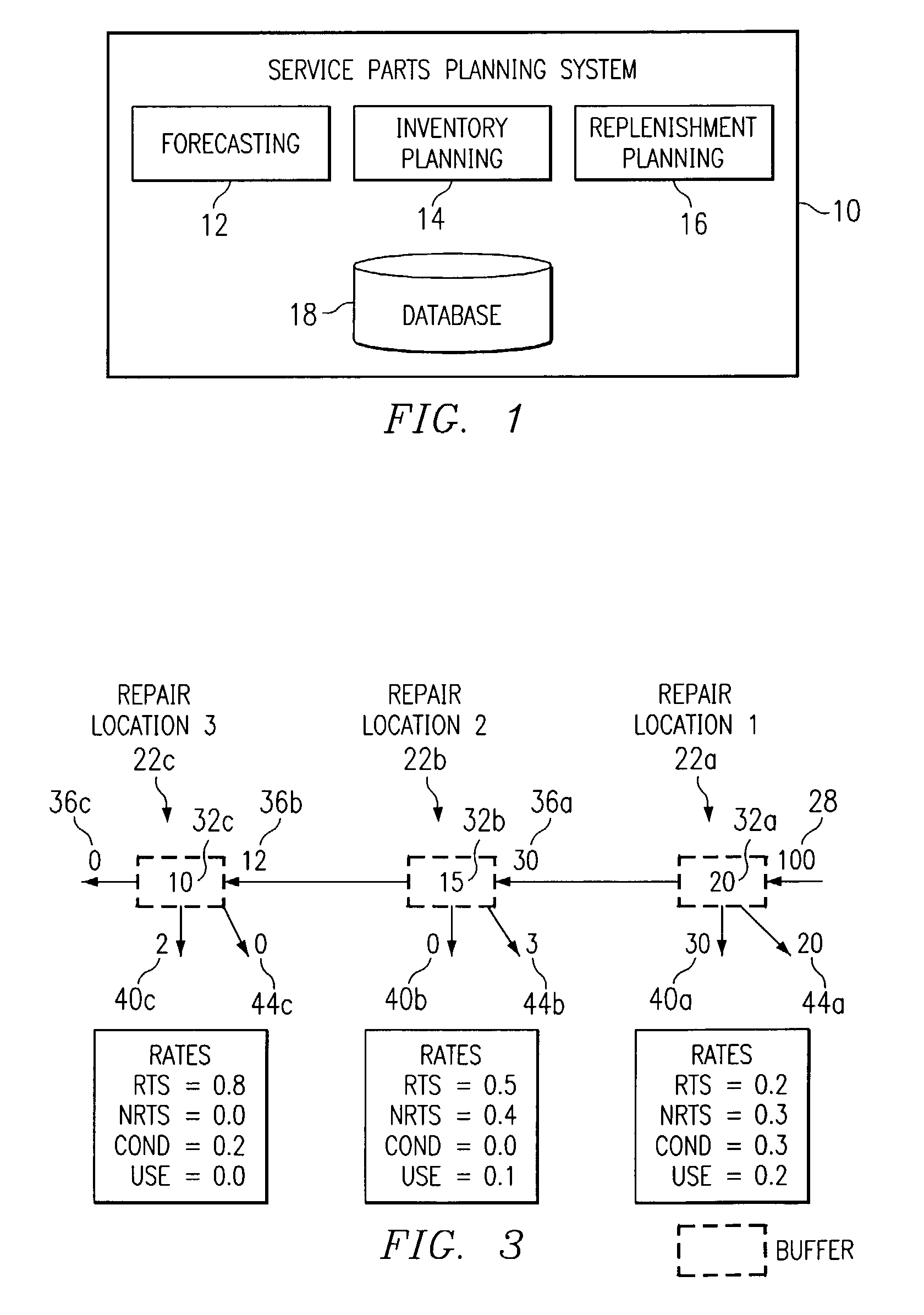 Push planning for unserviceable parts to facilitate repair planning in a repair network
