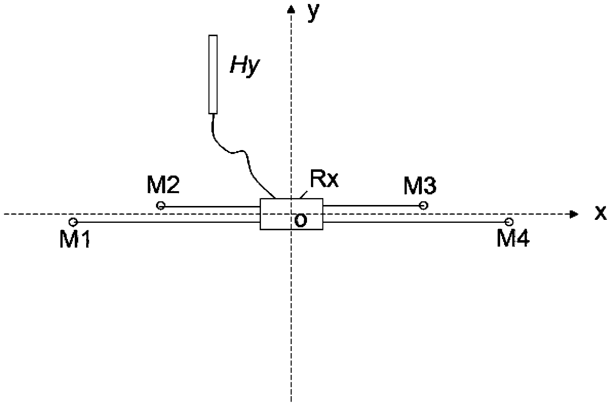 MT (magnetotelluric) denoising device and method