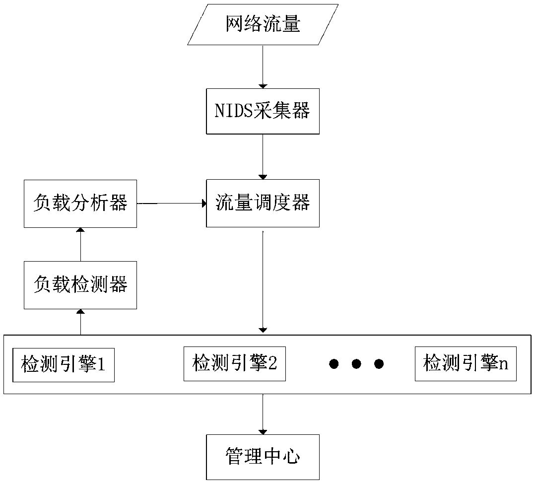 A resource scheduling and allocation method and system for matching computing