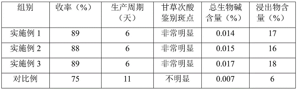 Processing method suitable for rhizoma pinellinae praeparata and rhizoma typhonii flagelliformis