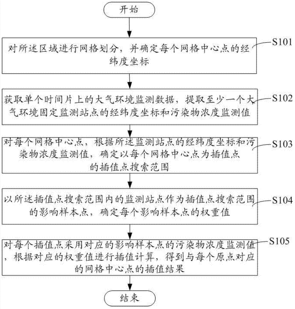 Regional spatial quality analysis method