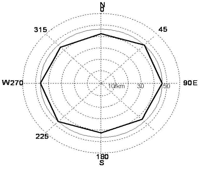 Regional spatial quality analysis method