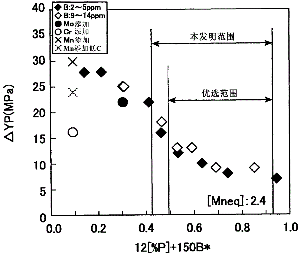 High-strength cold-rolled steel sheet and method for producing same