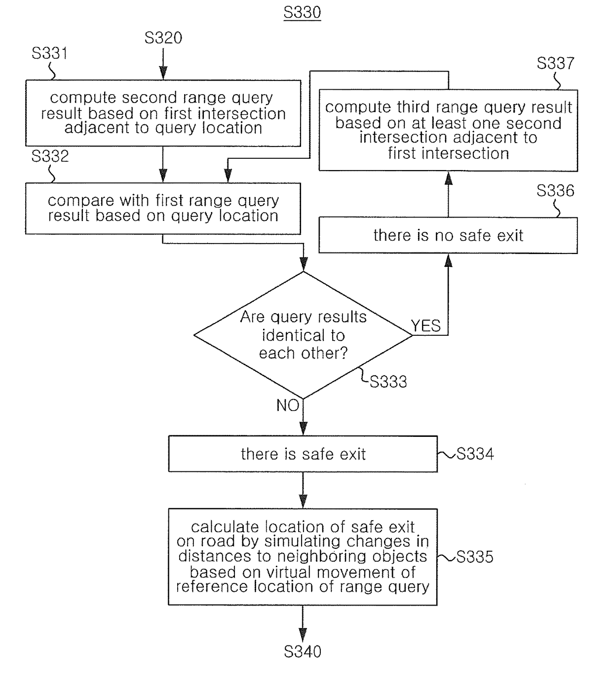 Method and apparatus of computing location of safe exit for moving range query in road network
