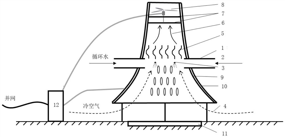 Wind-solar coupled water cooling tower of thermal power station and working method therefor