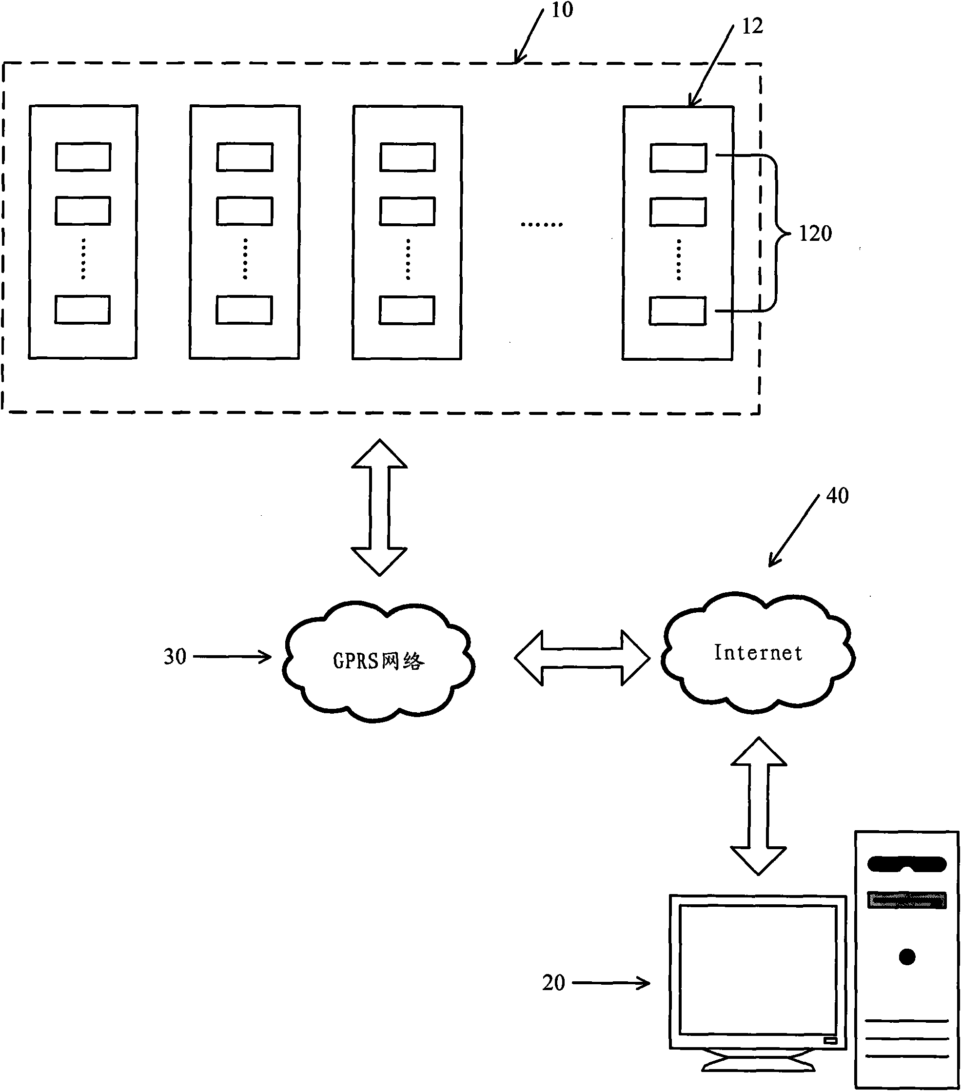 Remote centralized meter-reading system