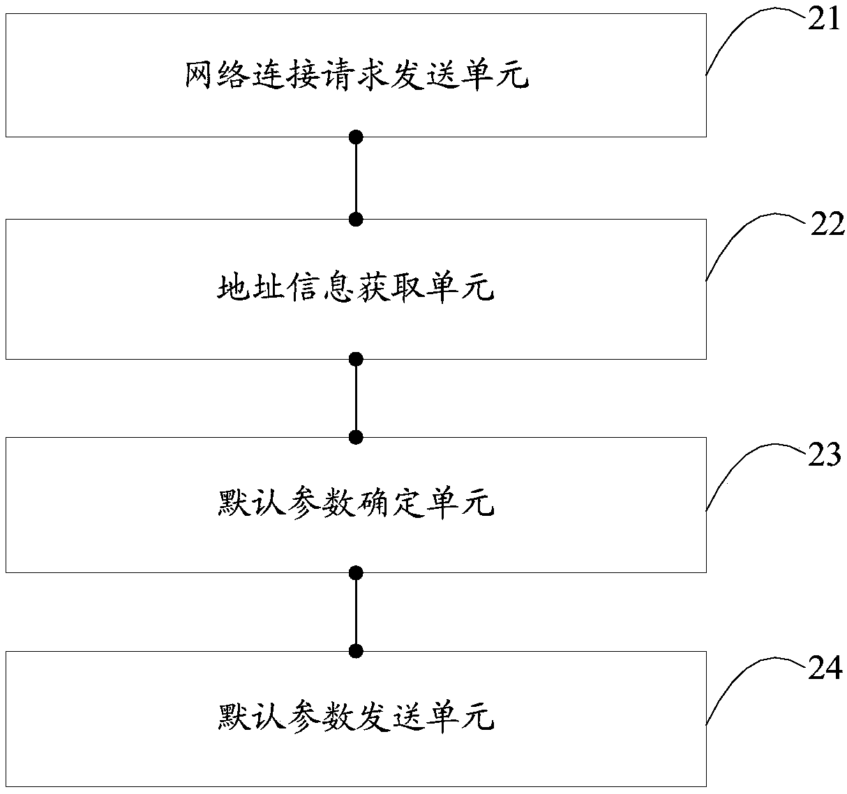 Parameter setting method of playing equipment and terminal equipment