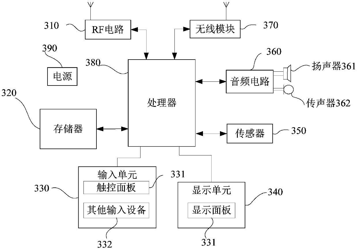 Parameter setting method of playing equipment and terminal equipment