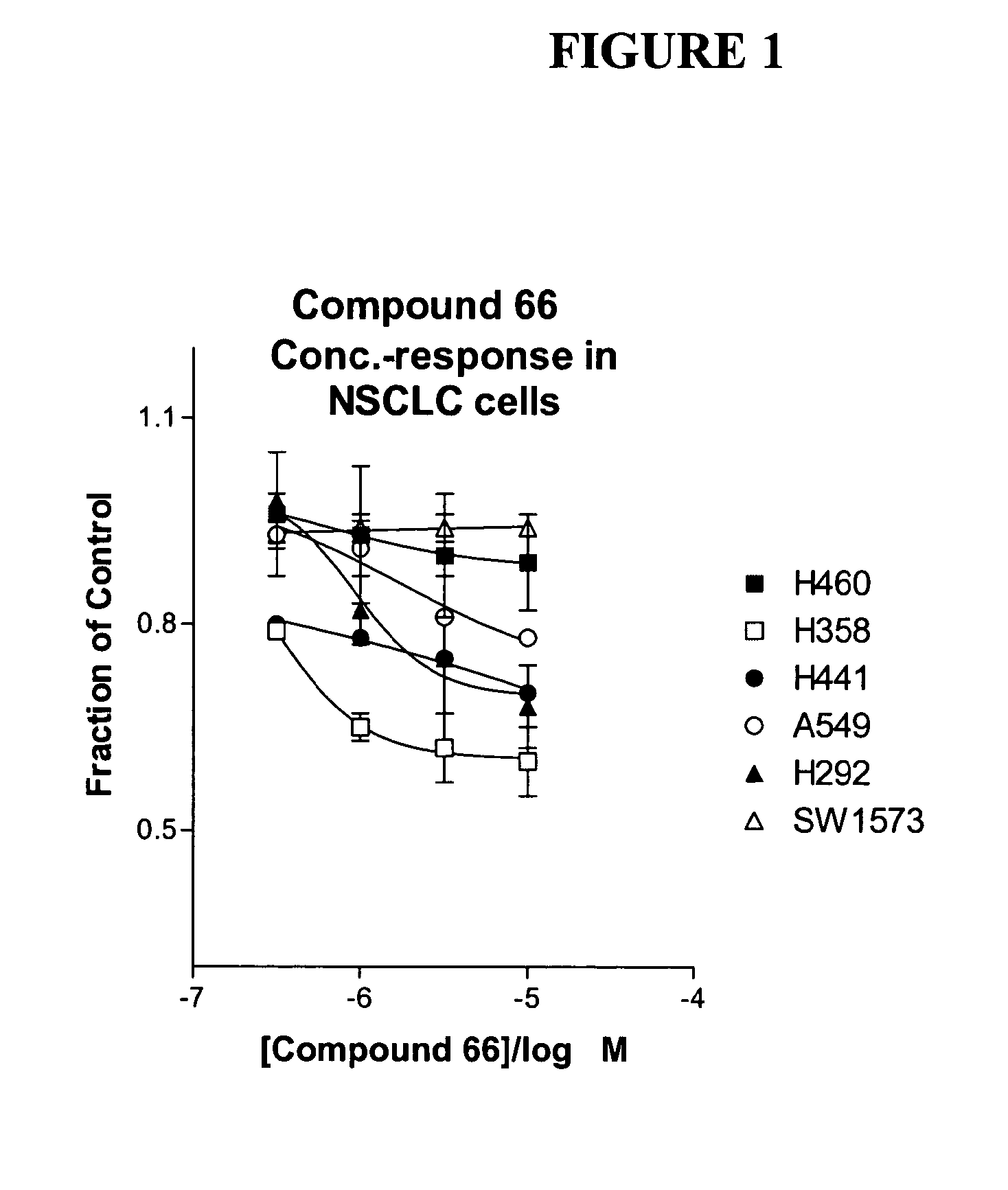 Biological Markers Predictive Of Anti-Cancer Response To Insulin-like Growth Factor-1 Receptor Kinase Inhibitors