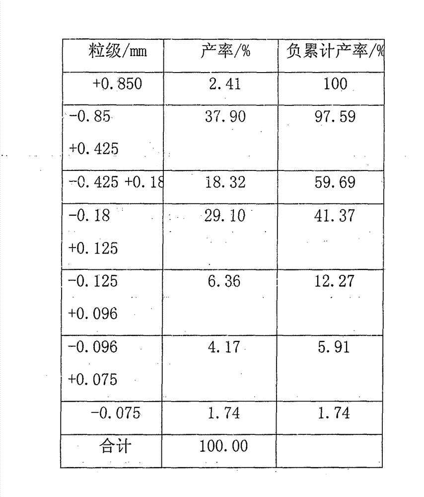 Method for recycling oil-containing sludge sand