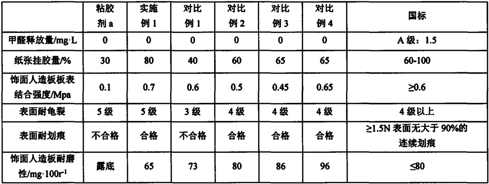 A formaldehyde-free wood-based panel with impregnated film paper decoration and its preparation method