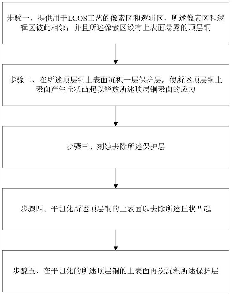 Method for improving defects of LCOS process