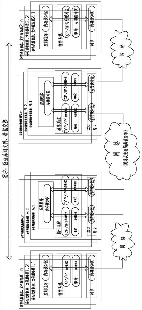 Distributed Trusted Memory Exchange Method and System