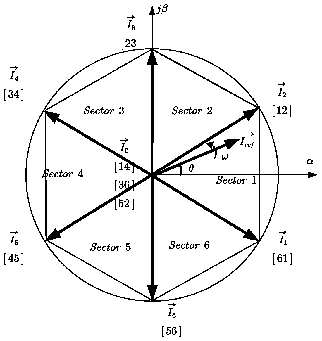 Optimal DC Ripple Hybrid Modulation Method for Current Source Converter