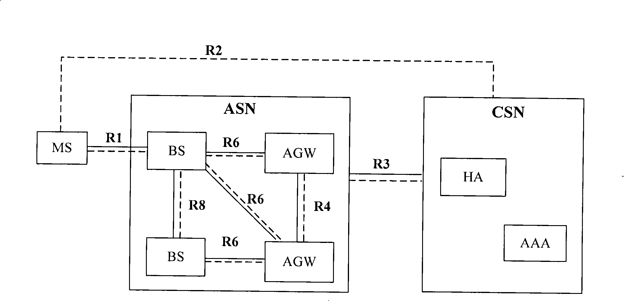 Base station, service policy implementing method, resource control method and system